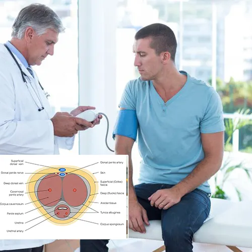 Understanding Penile Implants